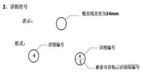 工程设计图纸识图入门教程,矿山工程图纸识图入门