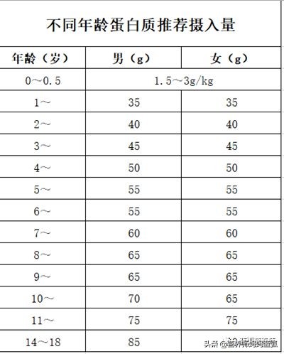 乳铁蛋白和优质蛋白的区别是什么,乳铁蛋白跟浓缩乳清蛋白的区别
