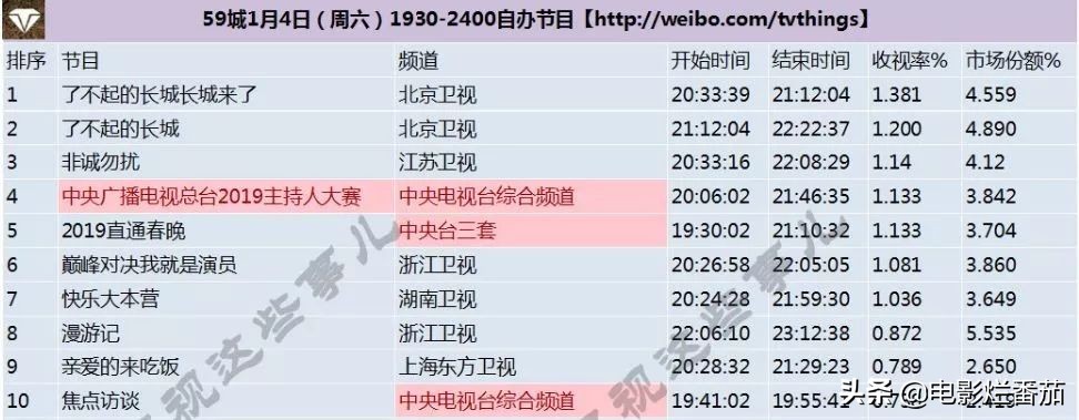 这部开年国综首播收视第一！有颜有才有梗，笑得我嘴巴都长皱纹了