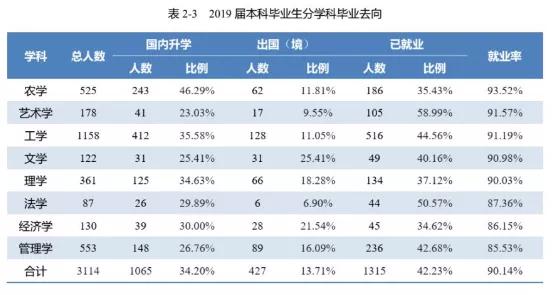 北京林业大学211分数线,北京林业大学在211里排名