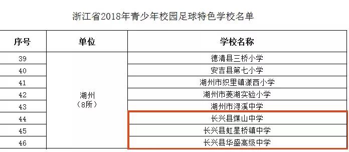 棒！长兴这6所学校有了新称号，快为她们点赞！