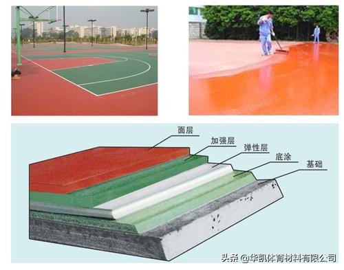 硅pu球场材料的优缺点,硅pu球场材料