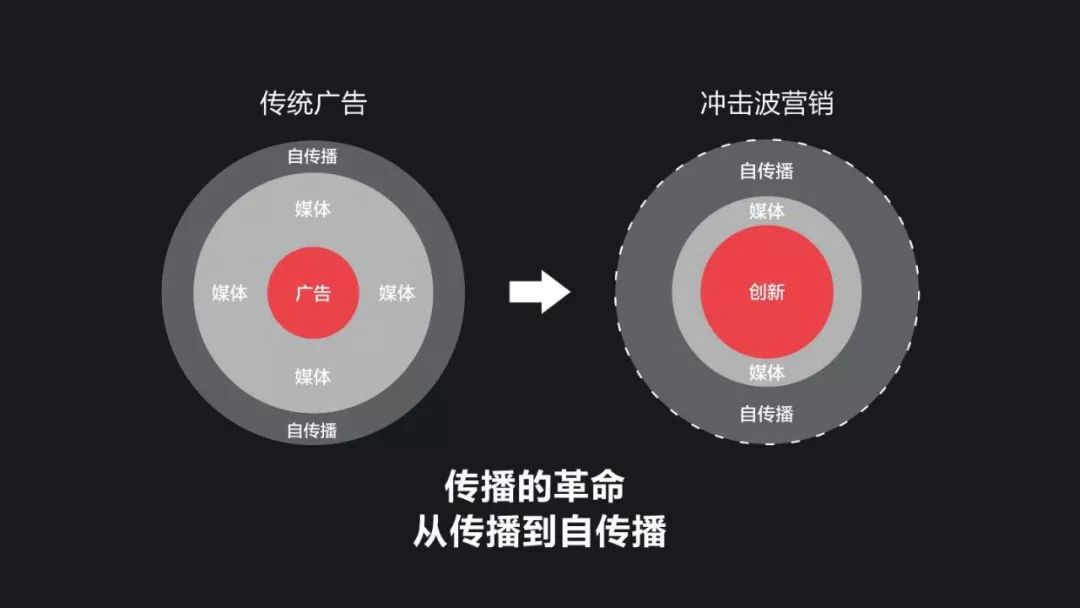 几大营销方*论法**浅析梳理，干货收藏级！