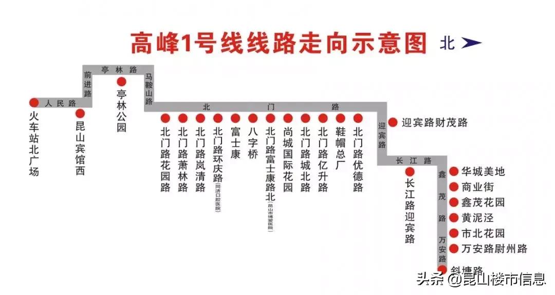 昆山市最新发展,昆山未来两个月发展