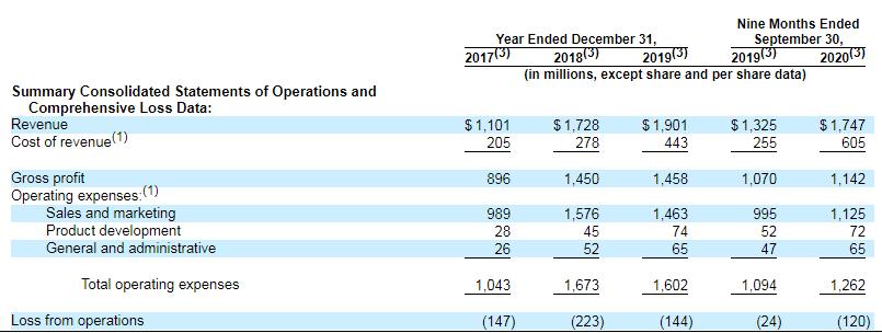 拼多多纳斯达克开盘,美版拼多多wish