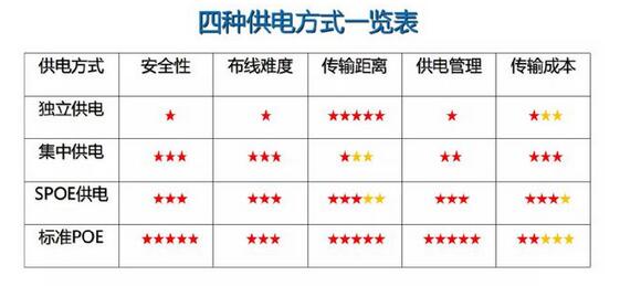 监控摄像头可以直接用电瓶供电吗,数字监控摄像头供电