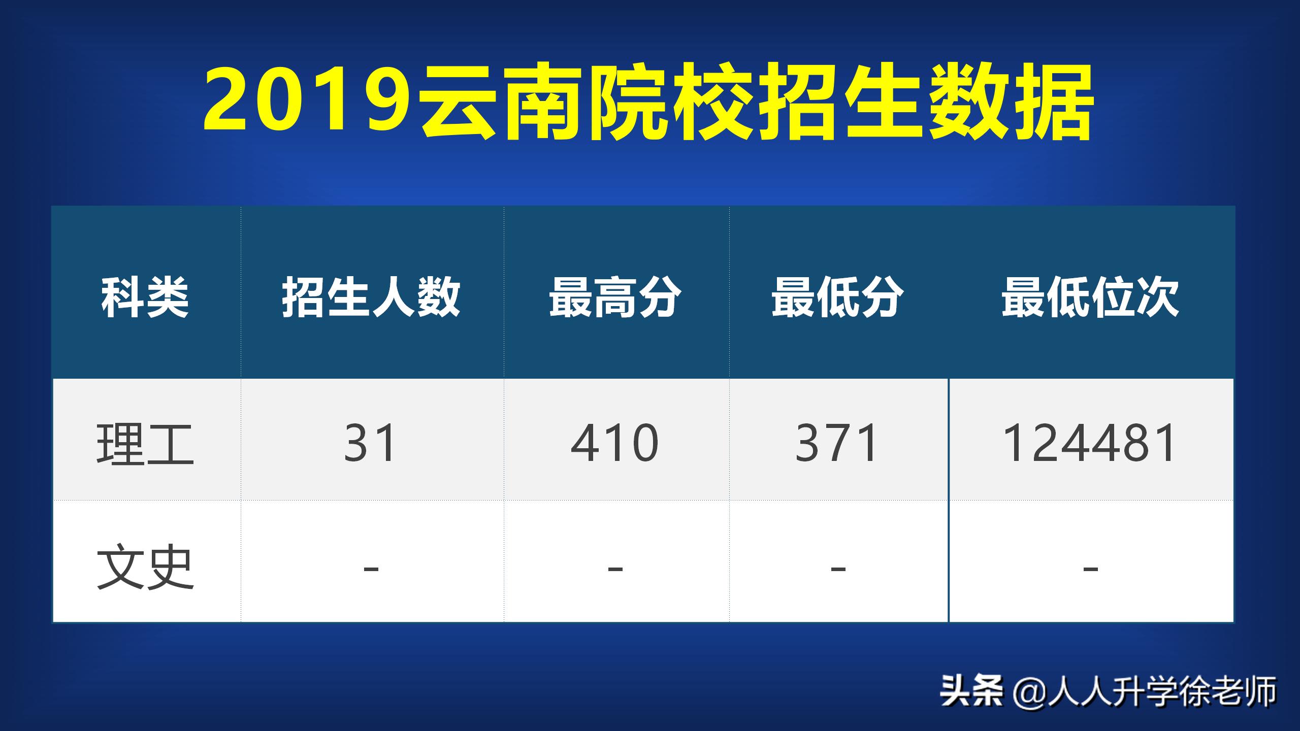 双高计划高水平高职院校,双高计划高职院校前景怎样