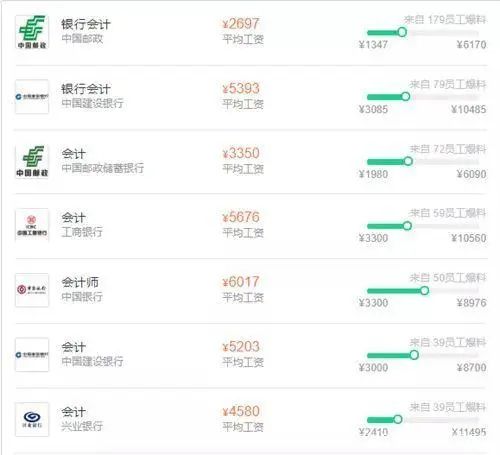 邮储银行平均工资,各个城商银行平均工资排名