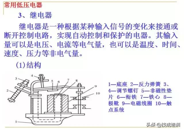 plc编程入门教程零基础,plc基础知识入门彩图