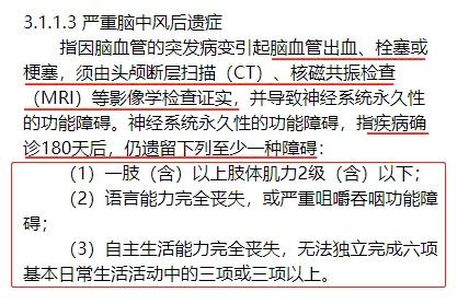 保险都是骗人的？深挖重疾险的6大误区，你中了几个？