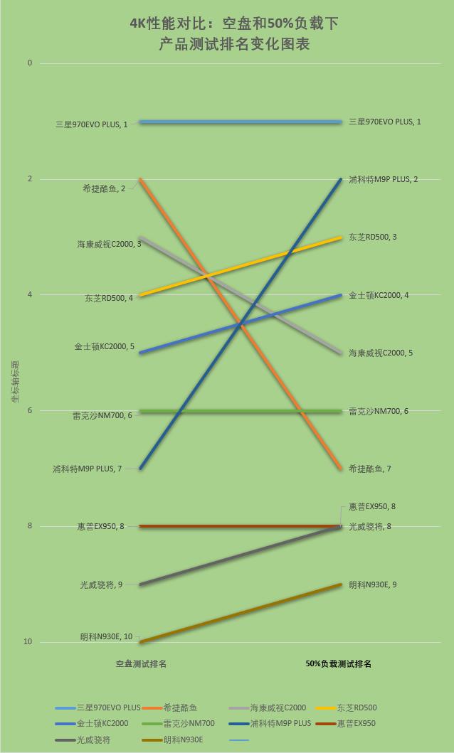 固态硬盘性能排行榜最新版本,狂飙固态硬盘