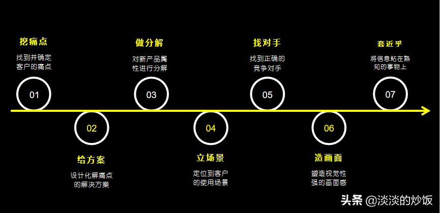 微信朋友圈刷存在感文案,手把手教你写出爆款文案