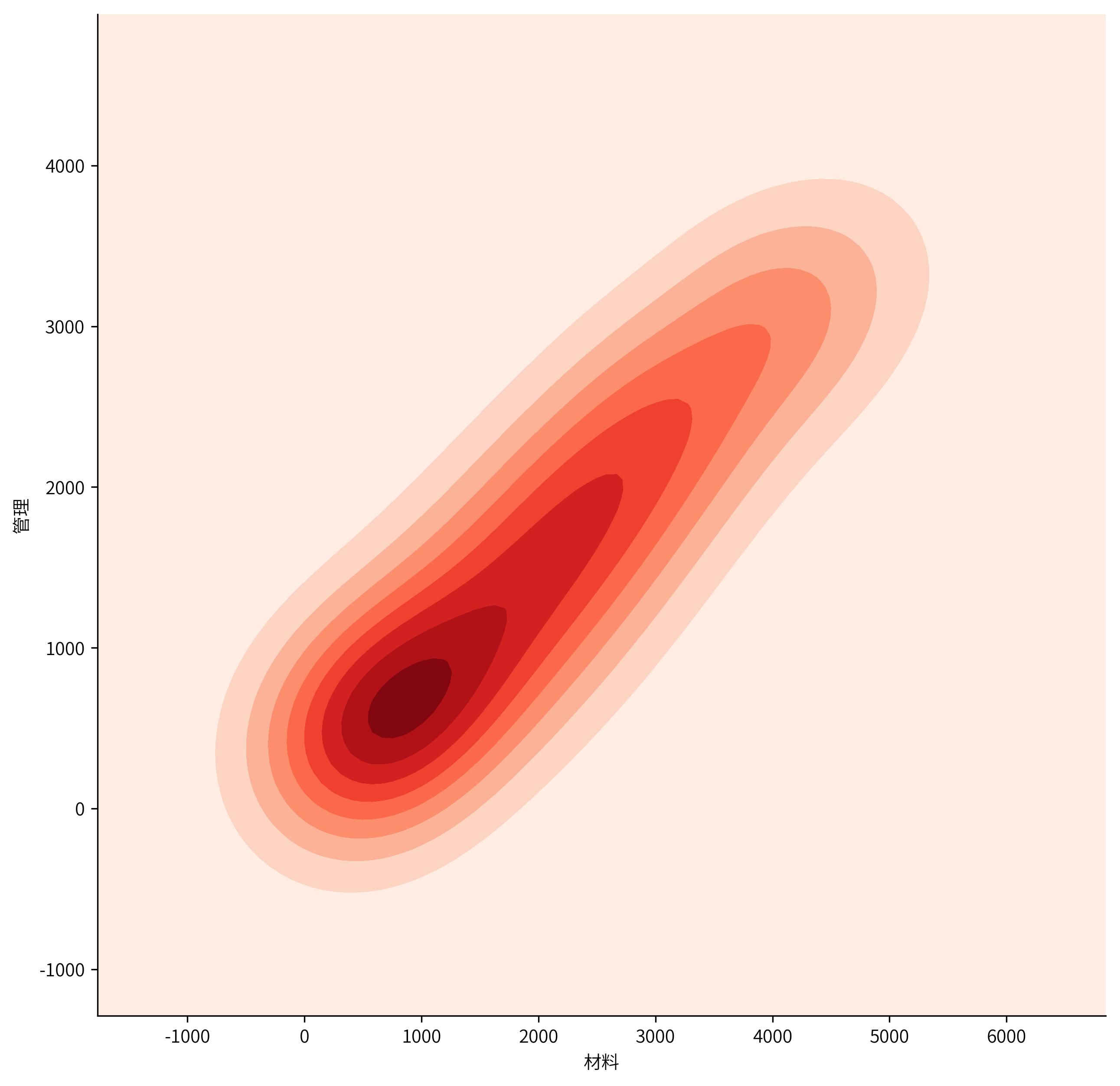 python数据散点图教程,python散点图高级技巧