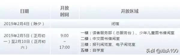 今年春节在汕头怎么玩！家门口的游玩攻略！盘它！