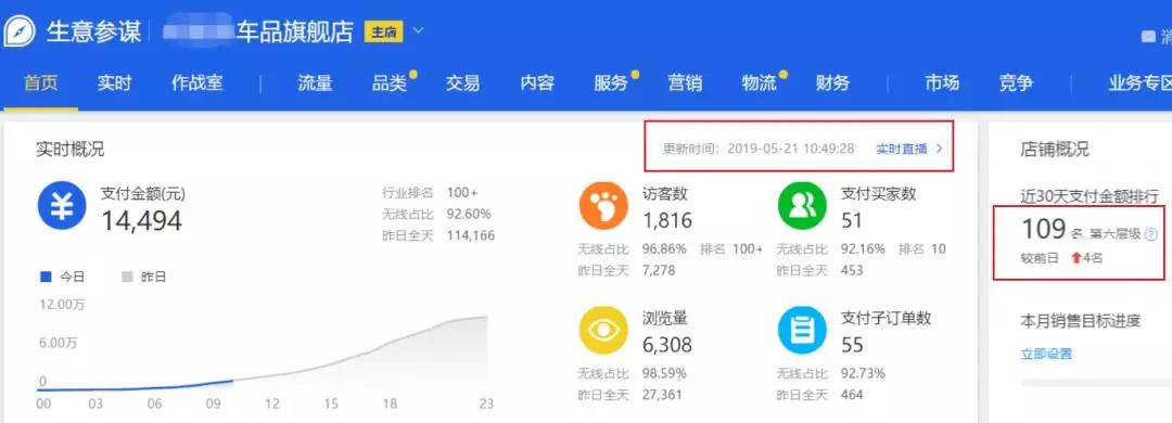 富二代如何走出困境,富二代破产怎么办