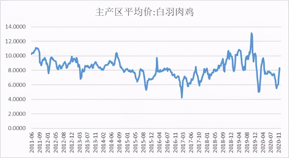 周期股买入和卖出时机,回顾周期股行情涨幅较大个股