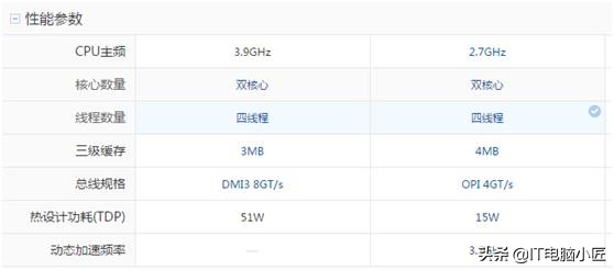 i3和i7日常体验,i7几年后会被i3吊打