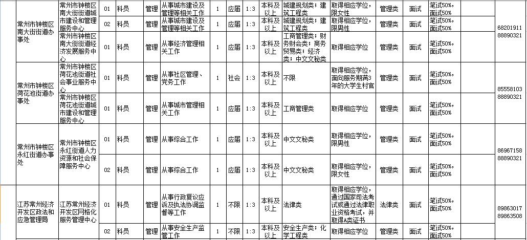 2020常州市事业单位招聘公告,常州市事业单位招聘35人考试公告