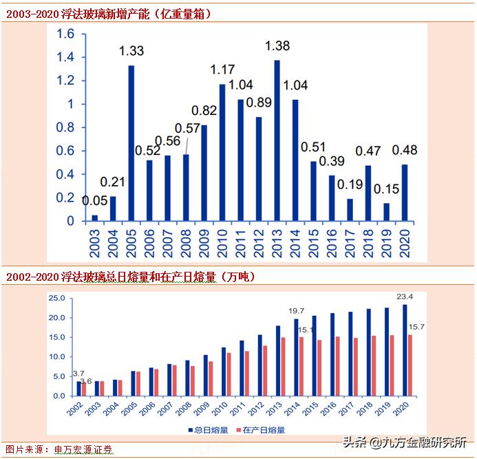 被低估的十大科技龙头,金晶科技汽车玻璃