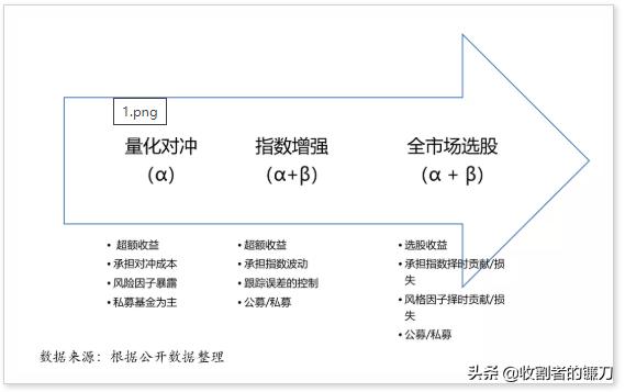 量化对冲和量化选股,量化交易系统怎么选股