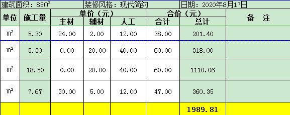 135平米装修硬装大概多少钱,预算15万装修硬装多少合适