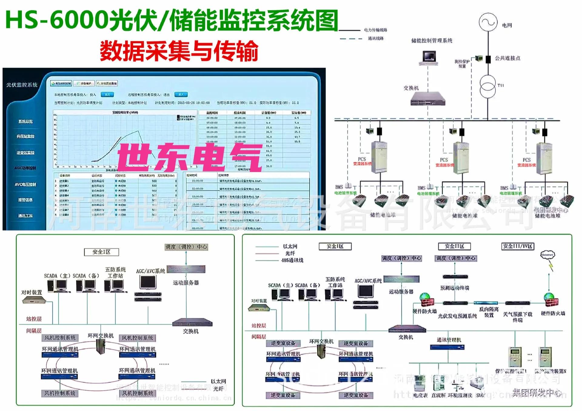 光伏发电气象环境监测仪,光伏箱变监控装置