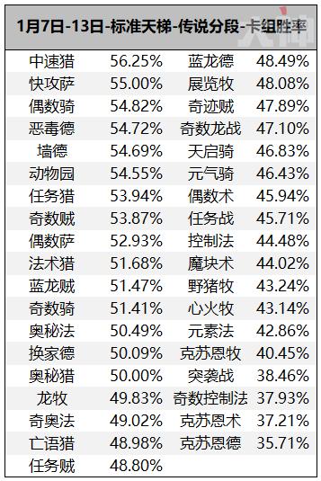 炉石传说：安度因加冕为王环境两极分化谁来拯救萨尔