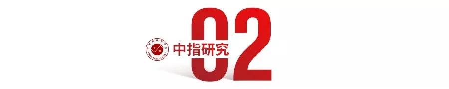 2020第一季度天津房地产销售排名,2019年天津房地产成交排行榜