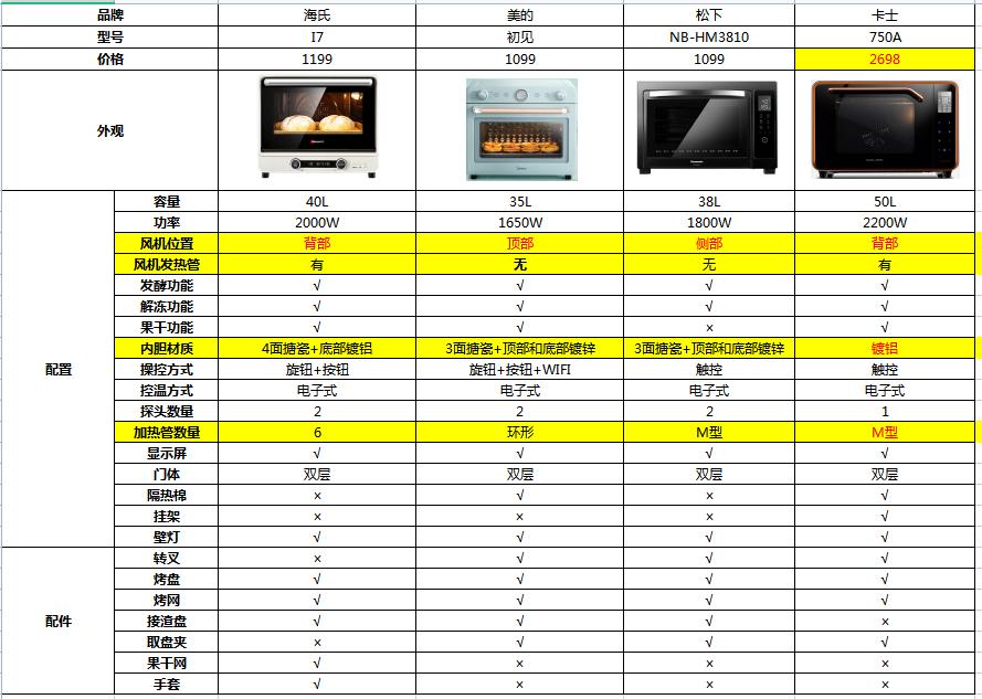 家用烤箱风炉哪款好,商用烤箱一般买风炉还是平炉
