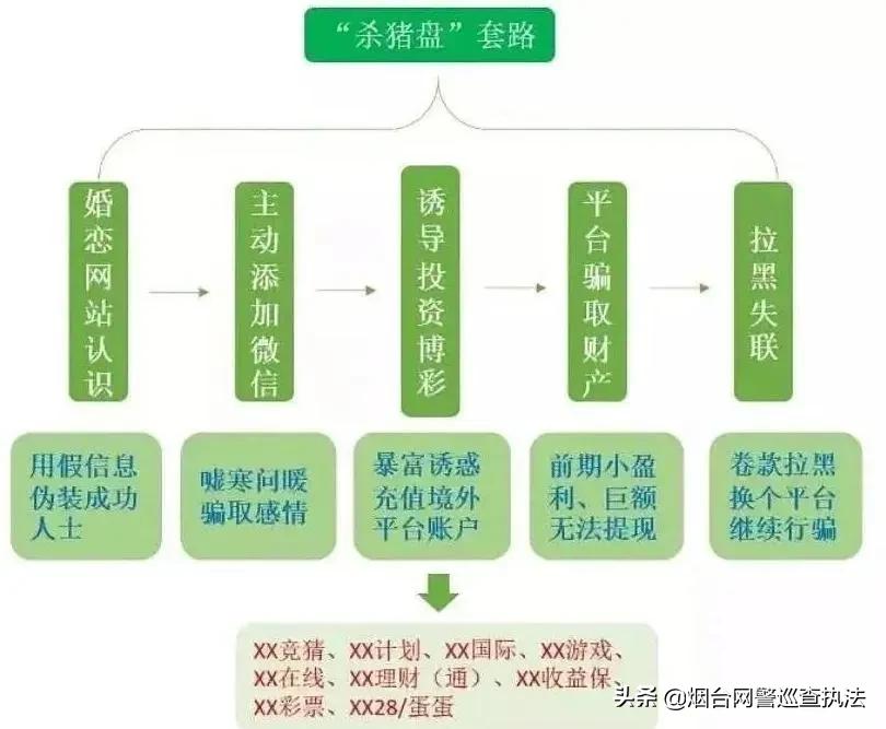 警惕多人已中招,如何识别和防止电诈