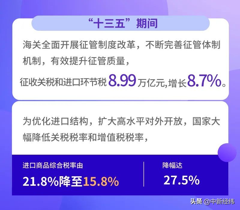 2021年进口关税调整明细,2022年进口关税下降是哪几项