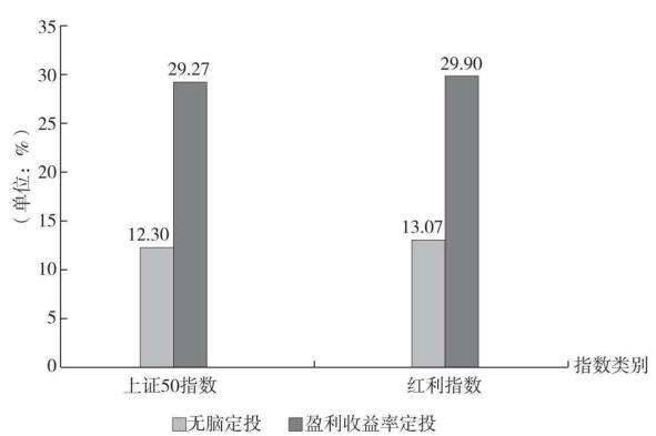 看见别人赚钱真的眼红了,看到别人挣钱自己却只能眼红