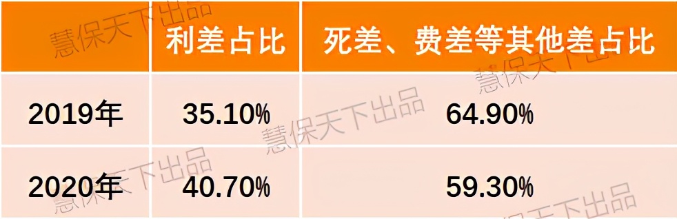 中国平安交出5年最差成绩，新业务价值下滑34.7%