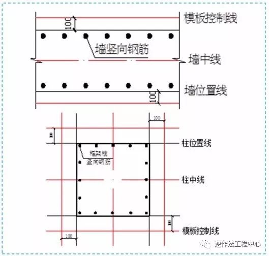 工程施工全过程质量总结,八大工程细部施工工艺标准做法