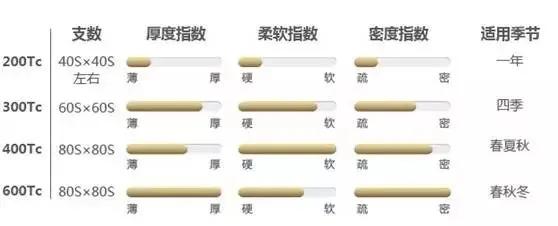 如何挑选适合保暖的床品套装,床品整理推荐