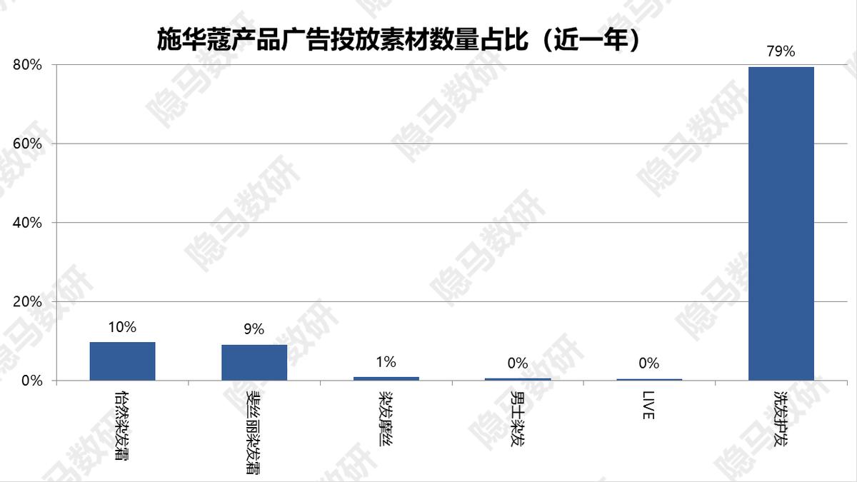 丽人丽妆新产品,上海丽人丽妆化妆品官网