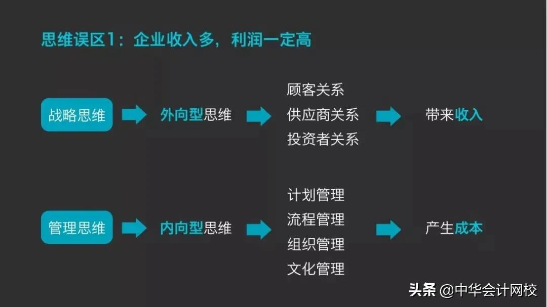 会计思维和财务思维,16大财务思维财务人必读