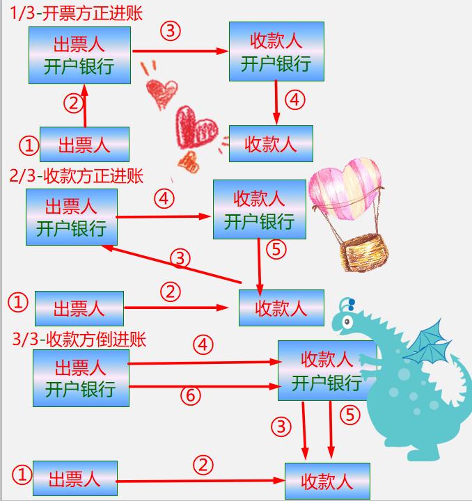 速收！出纳人员的“本职技能”支付结算！一文概括