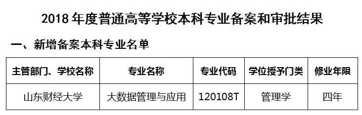 2024年高考热门专业搜索排行,当前高考热门专业