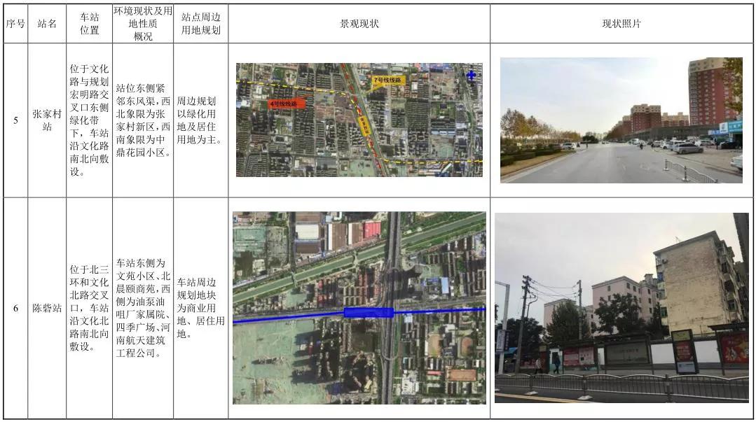 郑州地铁7号线与新乡对接示意图,郑州地铁7号线郑大一附院站规划