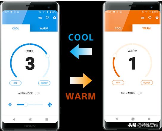 索尼可穿戴空调工作原理,索尼可穿戴空调