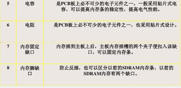 装机小白内存条可以买二手吗,新手小白如何选择电脑内存条