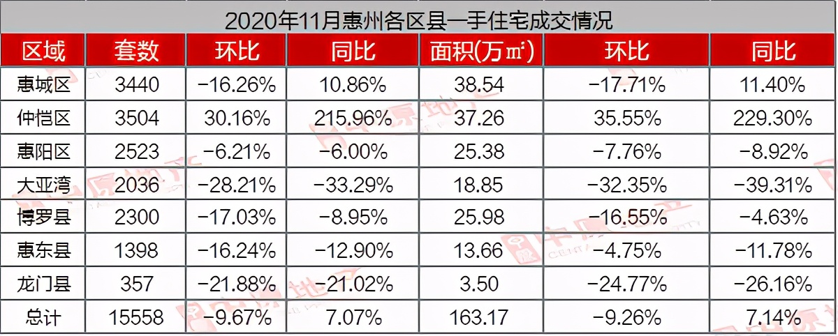 惠州最坑人景区,惠州坑人的好去处
