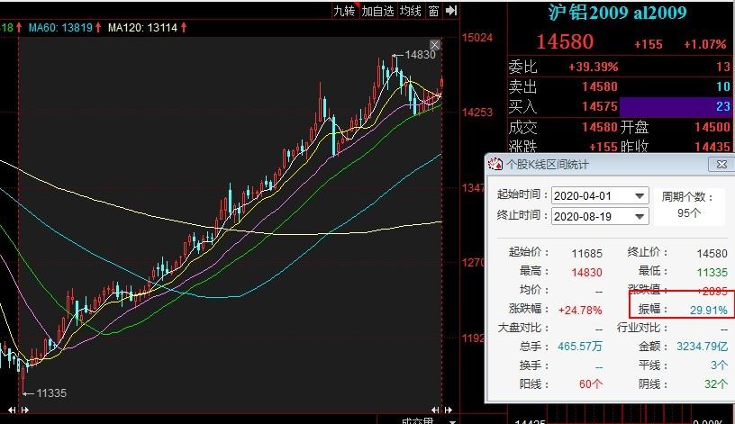 秦安股份期货亏损,秦安股份最新投资消息