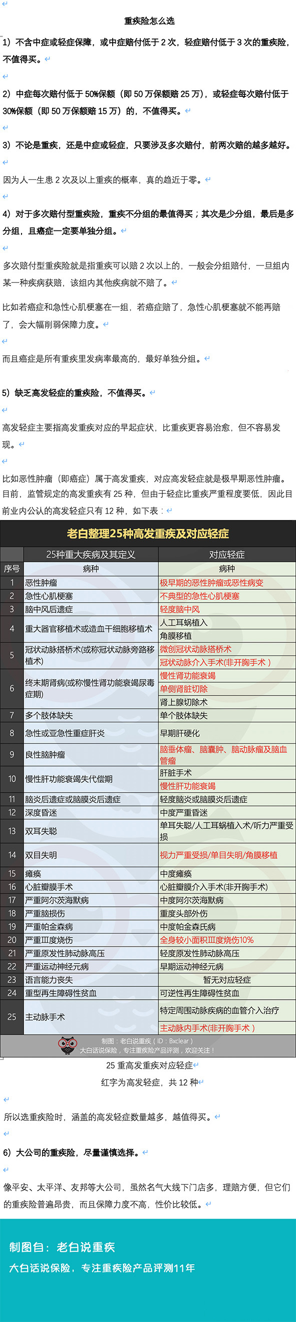 2020年重疾险排行榜友邦,友邦和平安成人重疾险