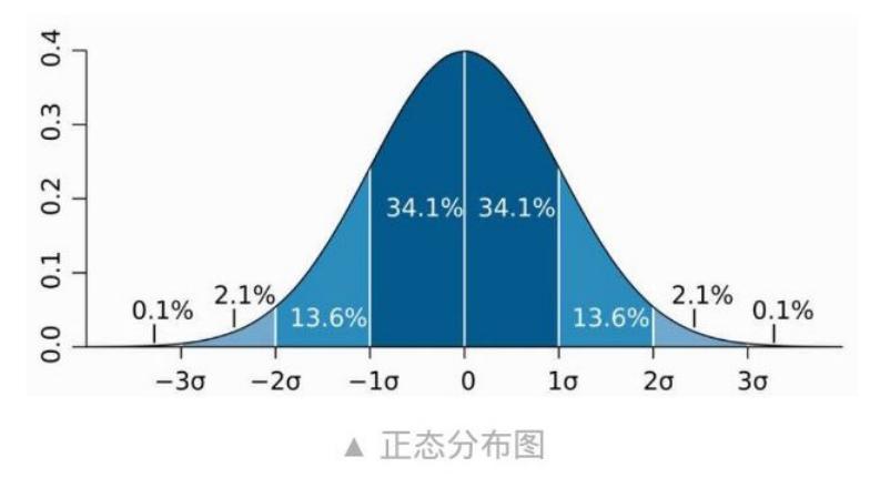 概率统计学习笔记,概率论条件概率经典例题详解