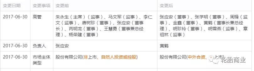 破产重组公司换了名字,倒闭的企业改名