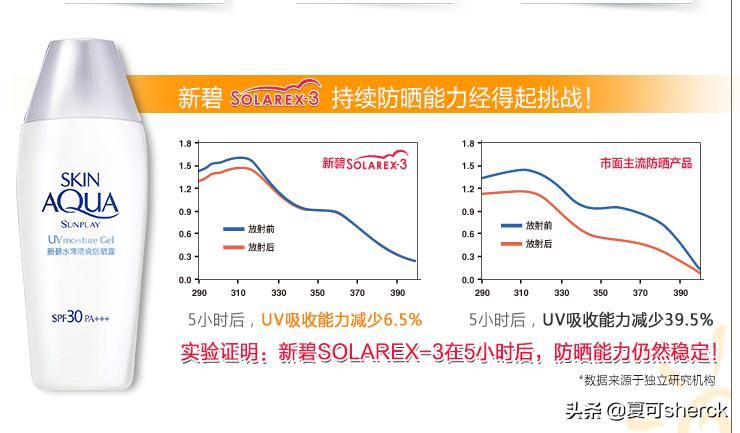 新碧水薄防晒spf50,夏可叔叔扒产品防晒