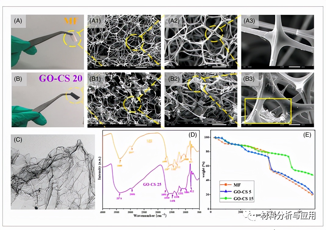 武理工：氧化石墨烯/壳聚糖纳米涂层具有火灾报警响应和阻燃性能