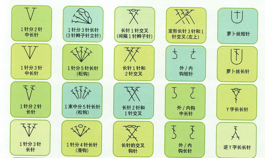 95种钩针符号和5种基础针法，新手快速入门，附图文讲解！